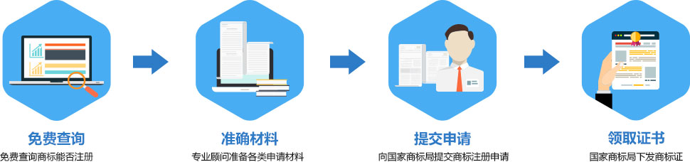 僅需4步全程無(wú)憂、快捷注冊(cè)商標(biāo)